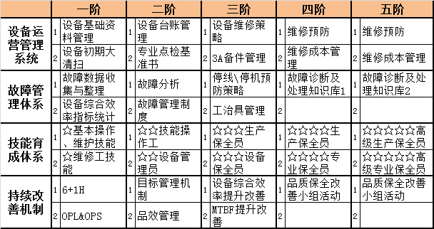 精益生產咨詢_故障矩陣