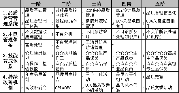 精益生產咨詢_不良矩陣