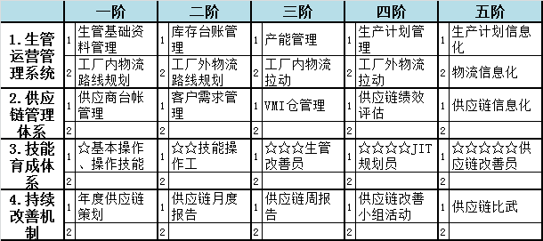 精益咨詢_停滯矩陣