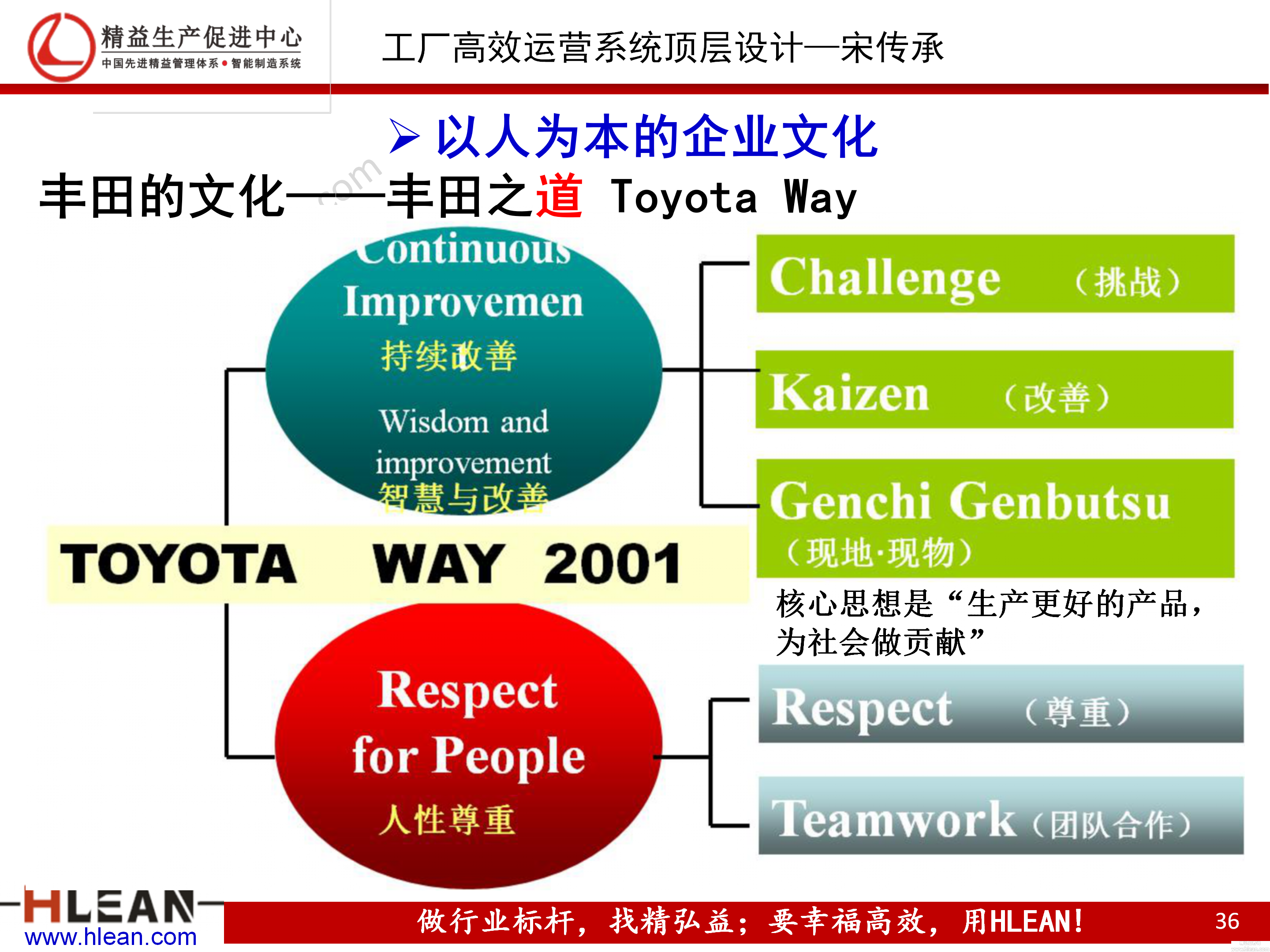 「精益小知識」安東(Andon)基礎知識